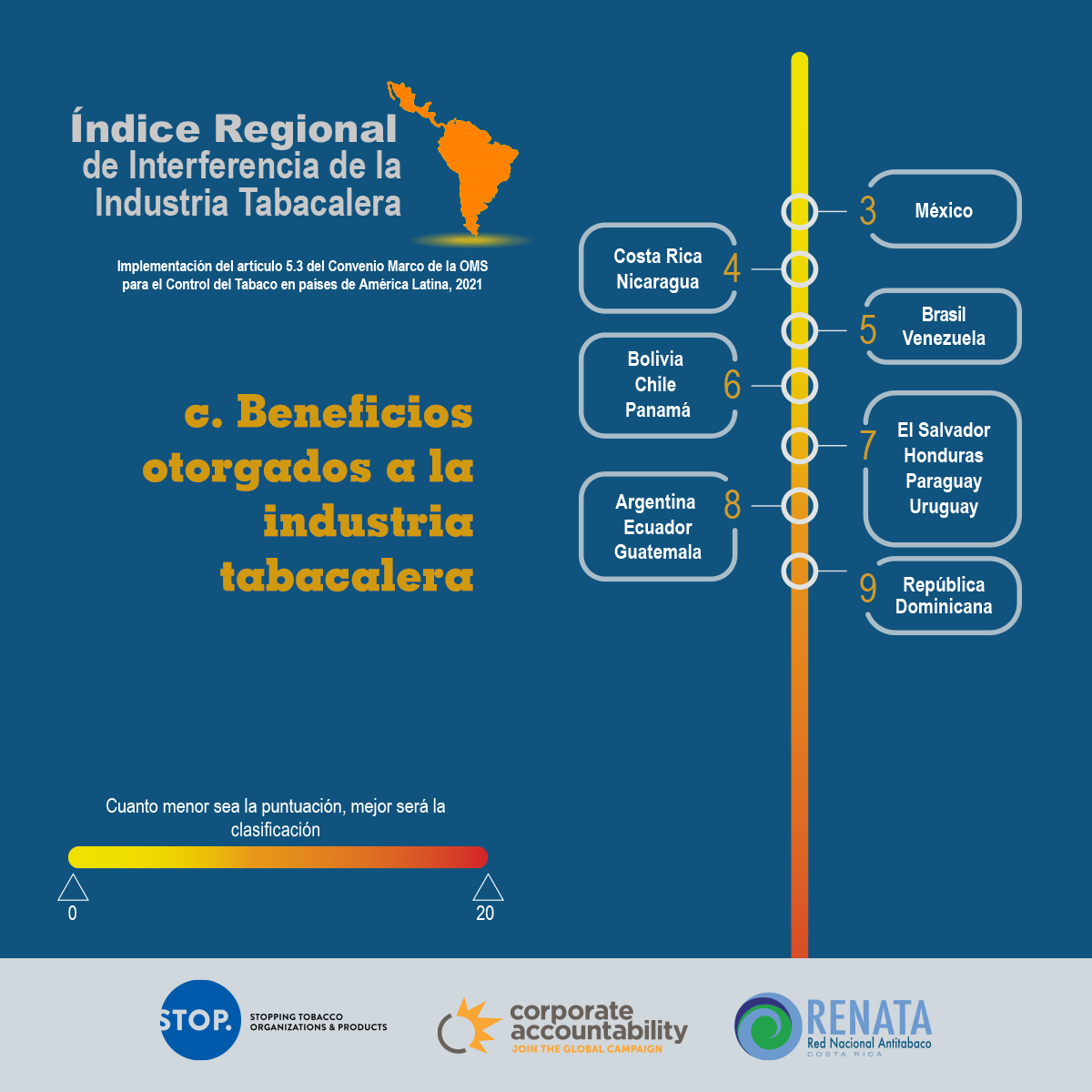 RD país con mayor interferencia de la industria tabacalera en políticas públicas a nivel mundial