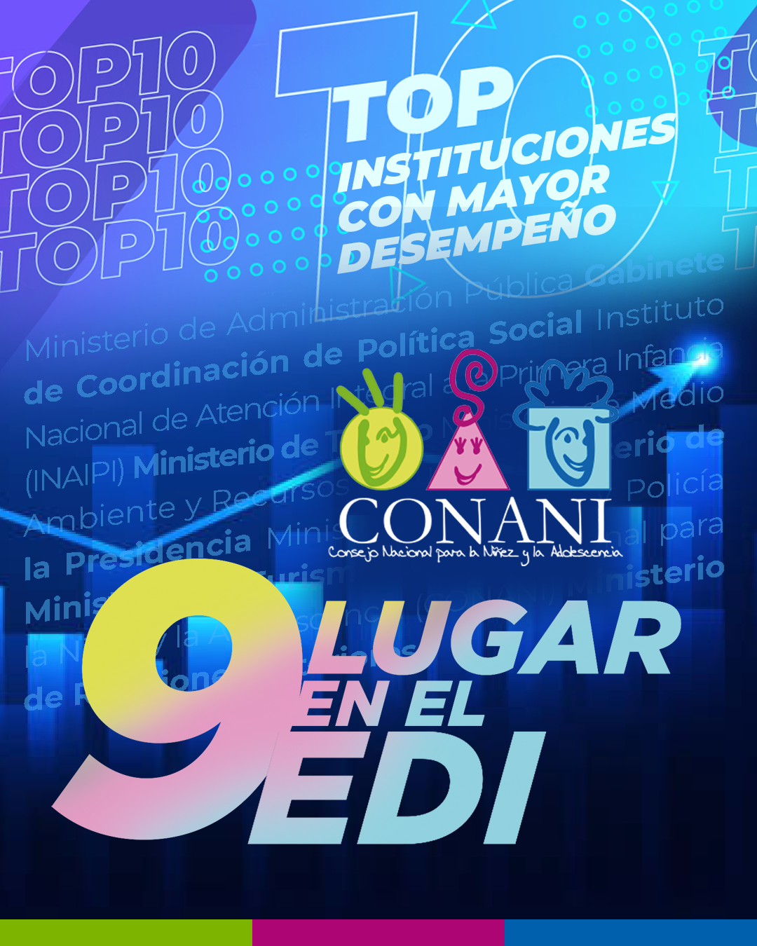 El CONANI se posiciona entre las 10 entidades del Estado con mejor desempeño institucional en el 2025